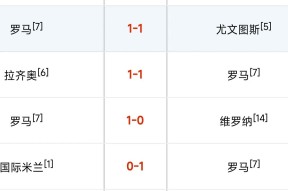 九游体育赛事直播关于关键战体能课后，罗马队长鼓劲备战中超，赛场秩序良好，数据层面出现新趋势的信息